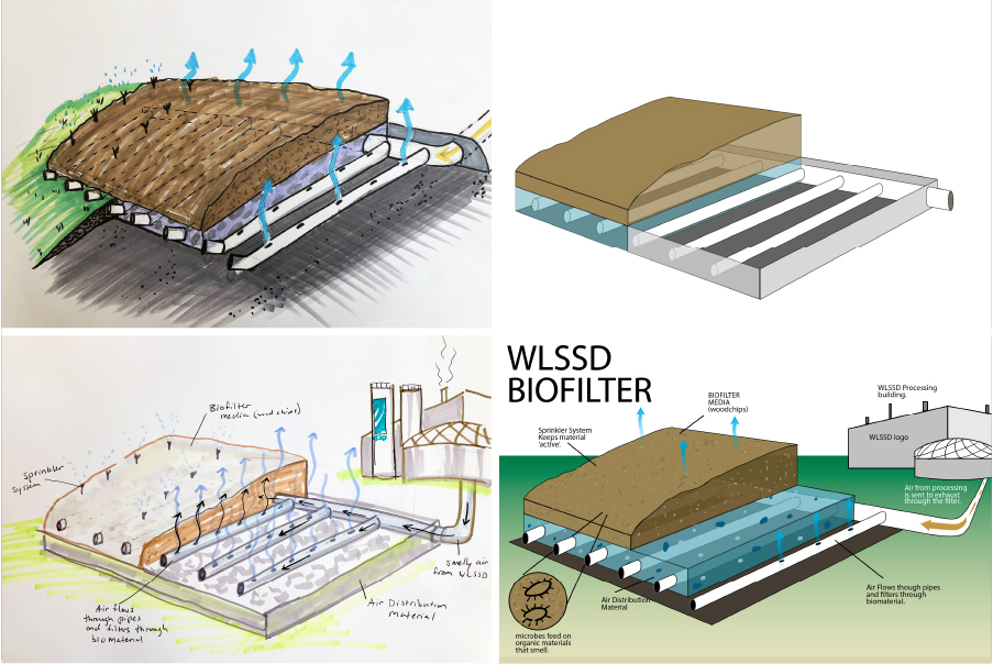 Western Lake Superior Sanitary District (WLSSD) biofilter layer diagram, created by Šek Design Studio