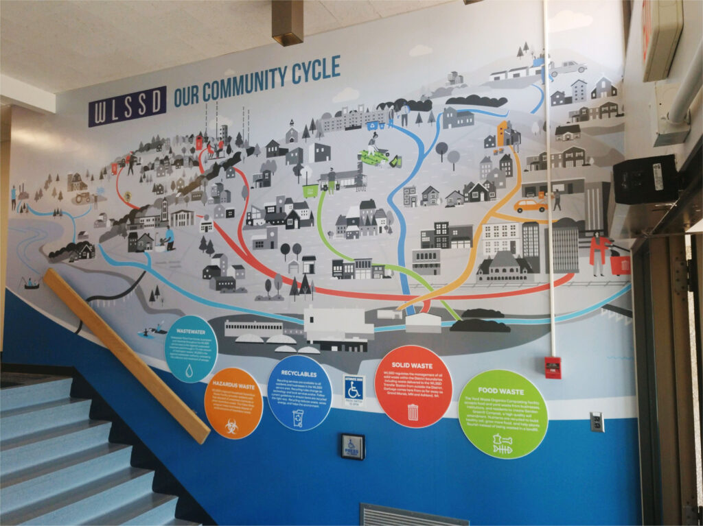 'Our Community Cycle' internal wall mural inside of WLSSD, created by Šek Design Studio