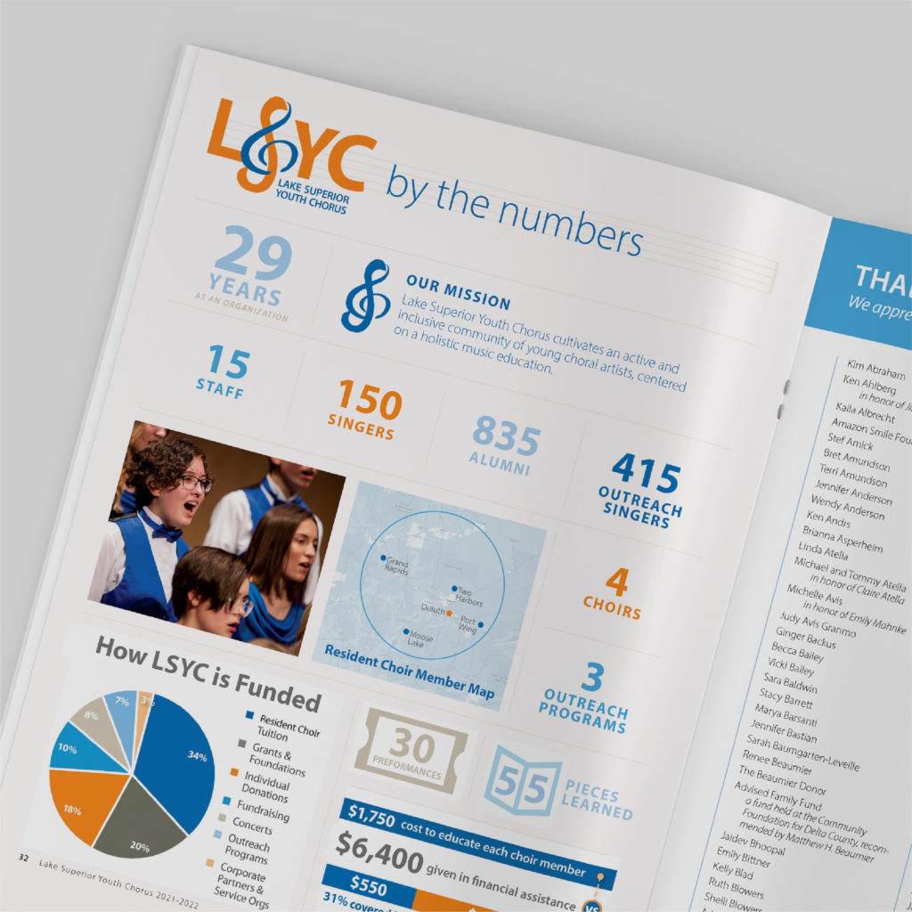 Lake Superior Youth Chorus 2022 program book 'By the Numbers' spread, designed by Šek Design Studio