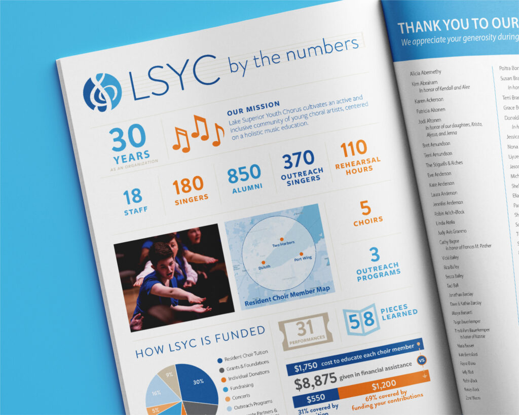 Lake Superior Youth Chorus 2022 season viewbook spread, created by Šek Design Studio